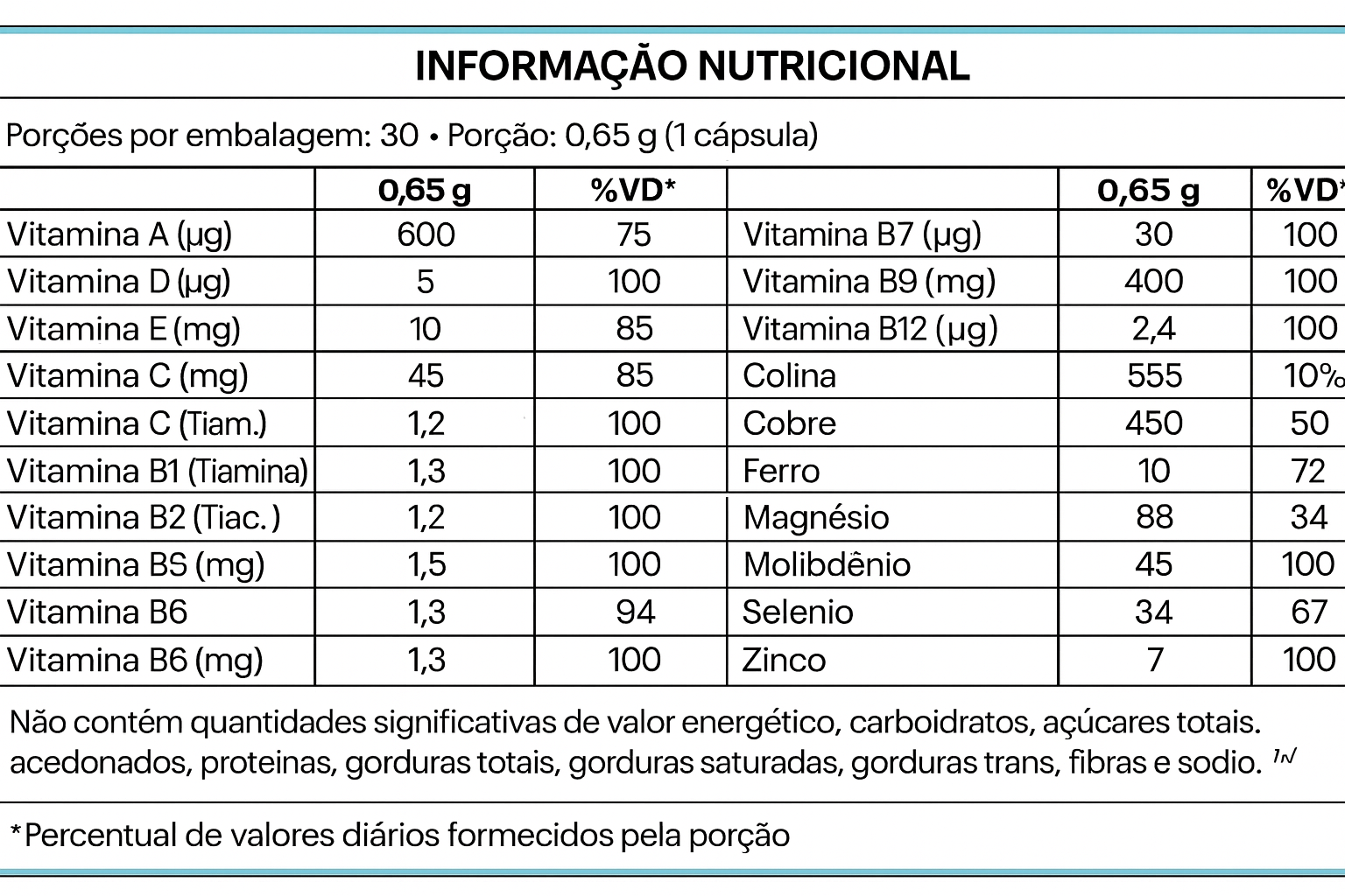 Multi Vitamínico Global Nutrition – 30 cápsulas